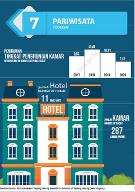 PARIWISATA