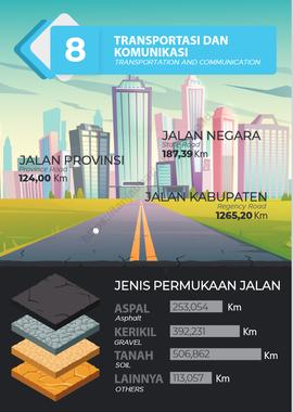 TRANSPORTASI DAN KOMUNIKASI