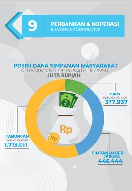 PERBANKAN DAN KOPERASI