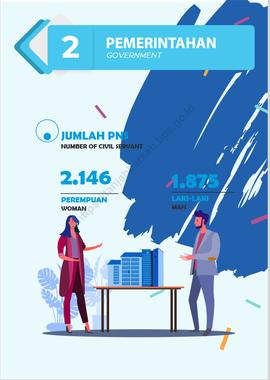 PEMERINTAHAN KABUPATEN TANJUNG JABUNG BARAT