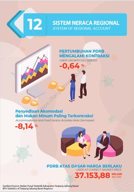 SISTEM NERACA REGIONAL