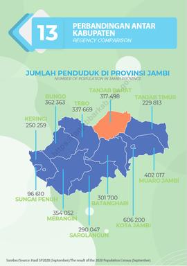 PERBANDINGAN ANTAR KABUPATEN